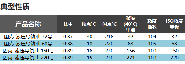 （16）KOOIJKBBIN宝盈集团-液压导轨油 修改后图1